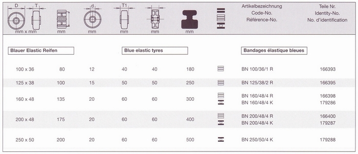 Koła serii BN - tabela