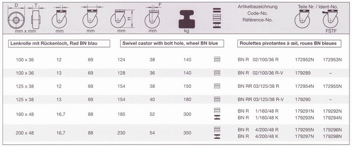 Zestawy skrętne serii BN - tabela