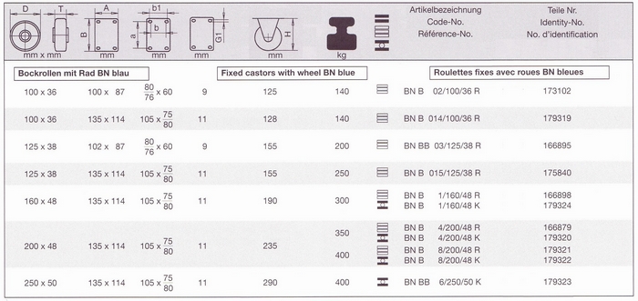 Zestawy stałe serii BN - tabela