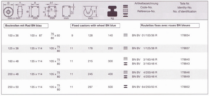 Zestawy stałe serii BN - tabela