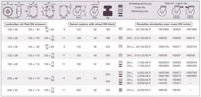 Zestawy skrętne serii DN - tabela