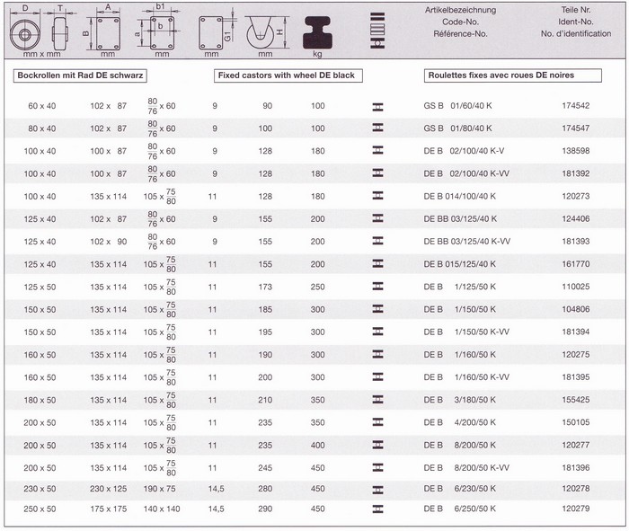 Zestawy stałe serii DE i GS - tabela