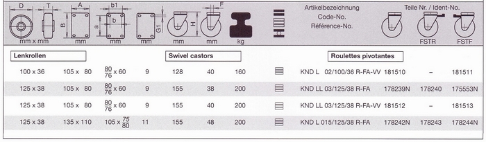 Zestawy skrętne serii KND - tabela