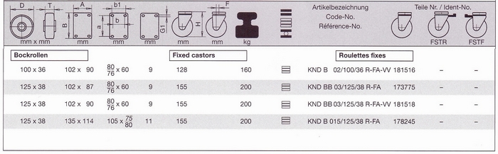 Zestawy stałe serii KND - tabela