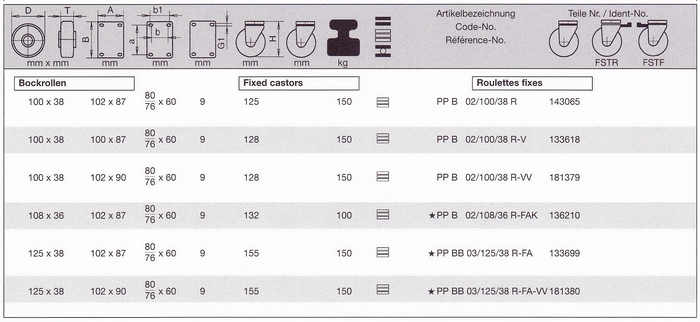 Zestawy stałe serii PP - tabela