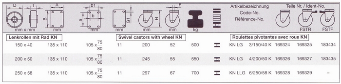 Zestawy skrętne serii KN - tabela