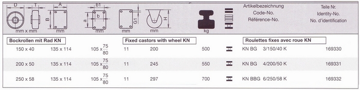 Zestawy stałe serii KN - tabela