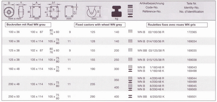 Zestawy stałe serii WN - tabela